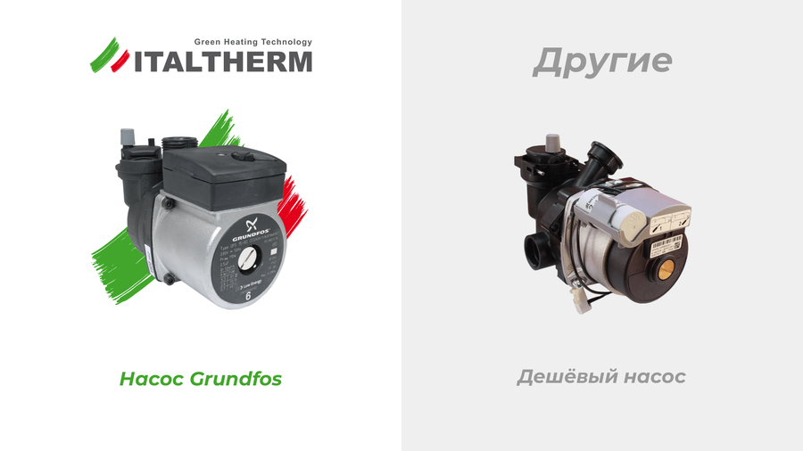 Настенный газовый котел ITALTHERM CITY CLASS 25 F Gray Flame