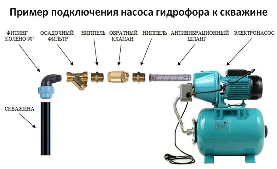 Насосная станция OMNIGENA JET-100 A большой, 24л.