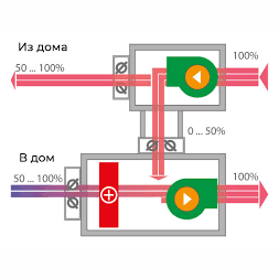 Приточно-вытяжная установка Turkov Capsule pool 5000 W