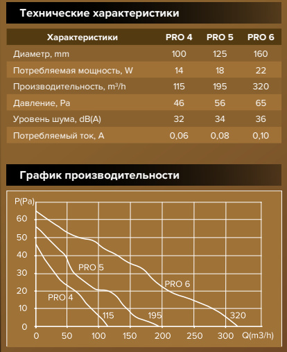 Вентилятор DiCiTi PRO 5