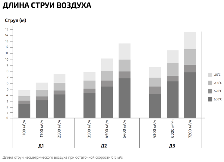 Дестратификатор ГРЕЕРС Д2