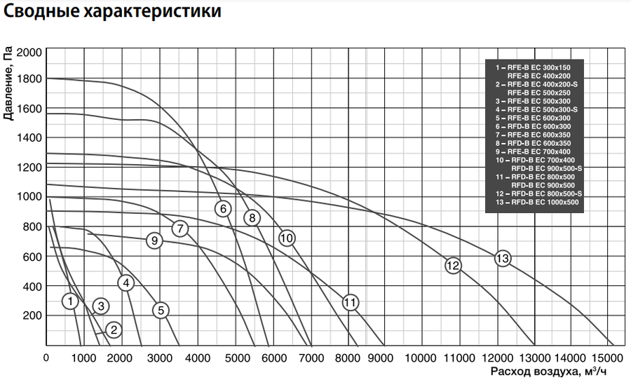 Прямоугольный канальный вентилятор Shuft RFD-B EC 600x350