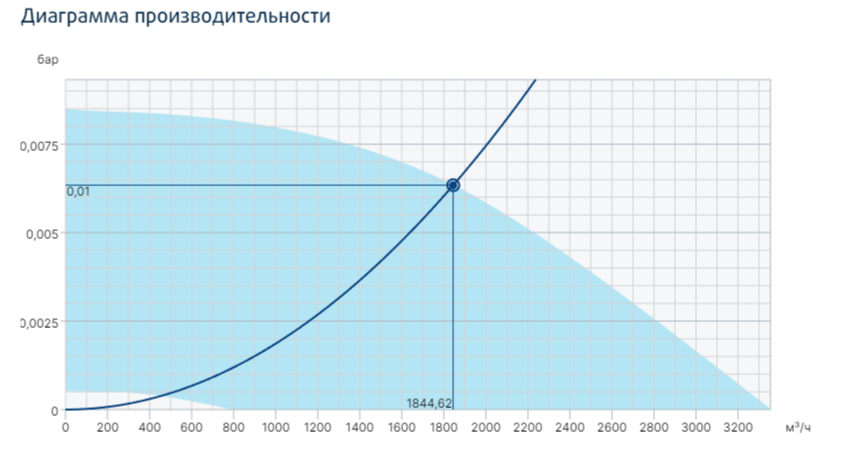 Вентилятор Systemair MUB/T-S 025 315EC-L
