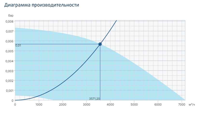 Вентилятор Systemair MUB/T-S 042 450EC-K Poti