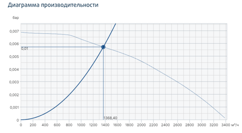 Вентилятор Systemair PRF 250D4