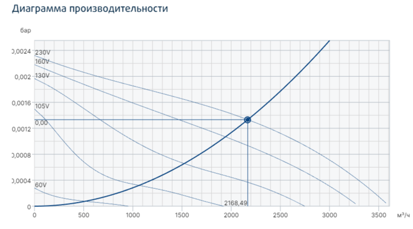 Вентилятор Systemair KDRE 45**
