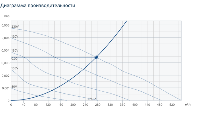 Вентилятор Systemair KVK Silent 160