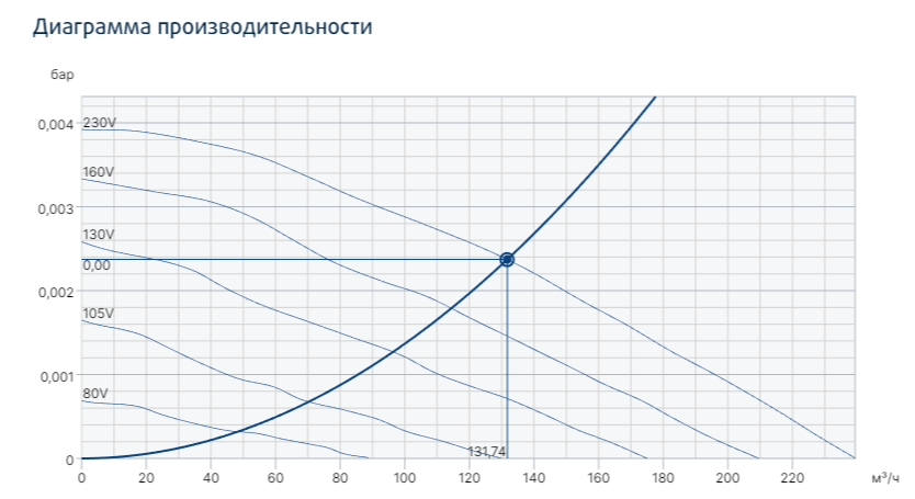 Вентилятор Systemair KVK Silent 100