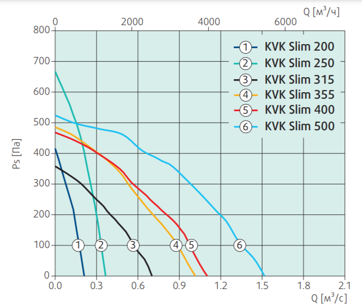 Вентилятор Systemair KVK Slim 200