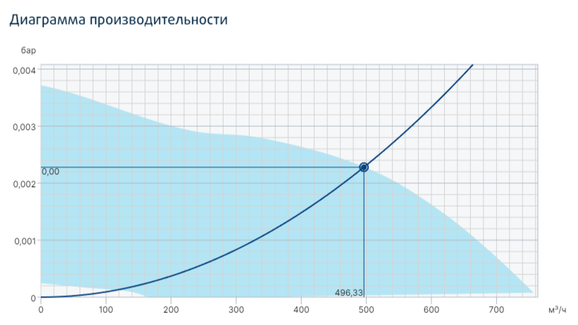 Вентилятор Systemair prio silent XP 150EC