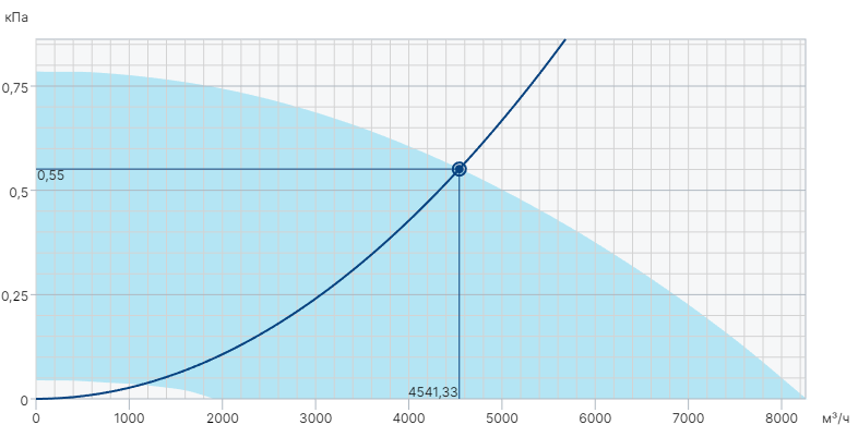 Вентилятор Systemair DVC 500D-P EC