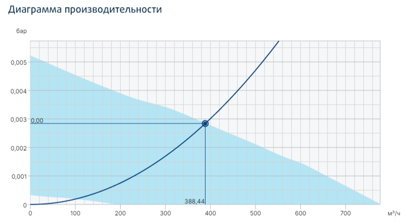 Вентилятор Systemair TFSR 200 EC Sileo Red