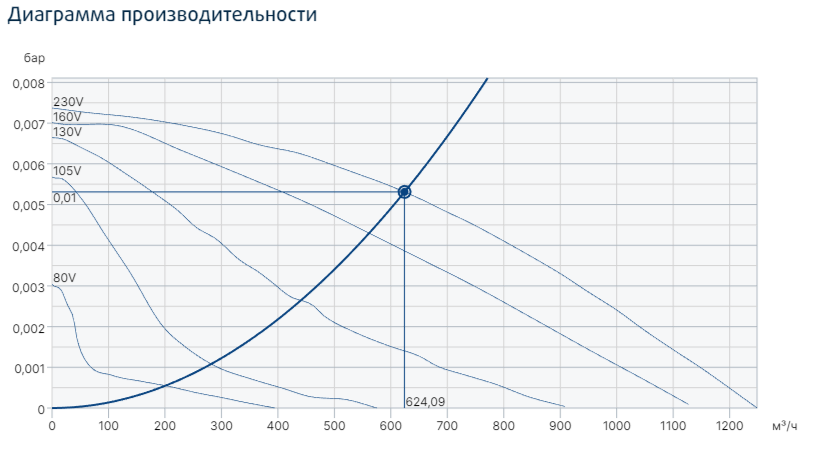 Вентилятор Systemair TFSR 315 Sileo Red