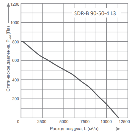 Прямоугольный канальный вентилятор Energolux SDR-B 90-50-4 L3