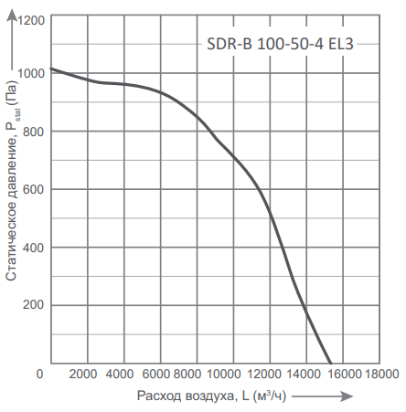 Прямоугольный канальный вентилятор Energolux SDR-B 100-50-4 EL3