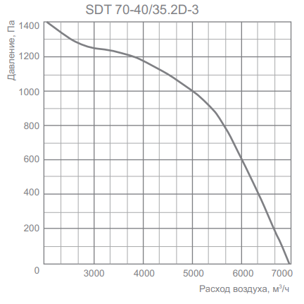 Прямоугольный канальный вентилятор Energolux SDT 70-40/35.2D-3