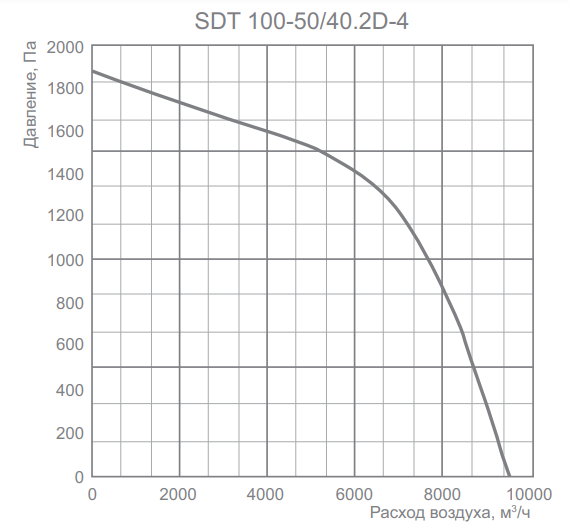 Прямоугольный канальный вентилятор Energolux SDT 100-50/40.2D-4