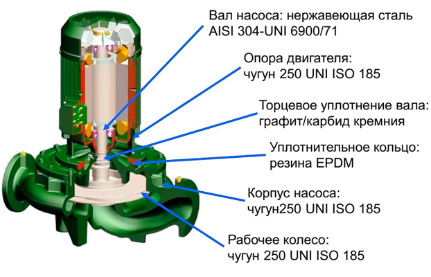 Циркуляционный насос DAB CP-G 80-5150/A/BAQE/18,5 - - IE3