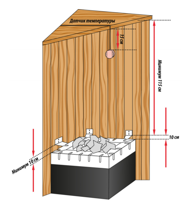 Печь для сауны Lang SAUNATHERM серия 64 GSK, 18kW
