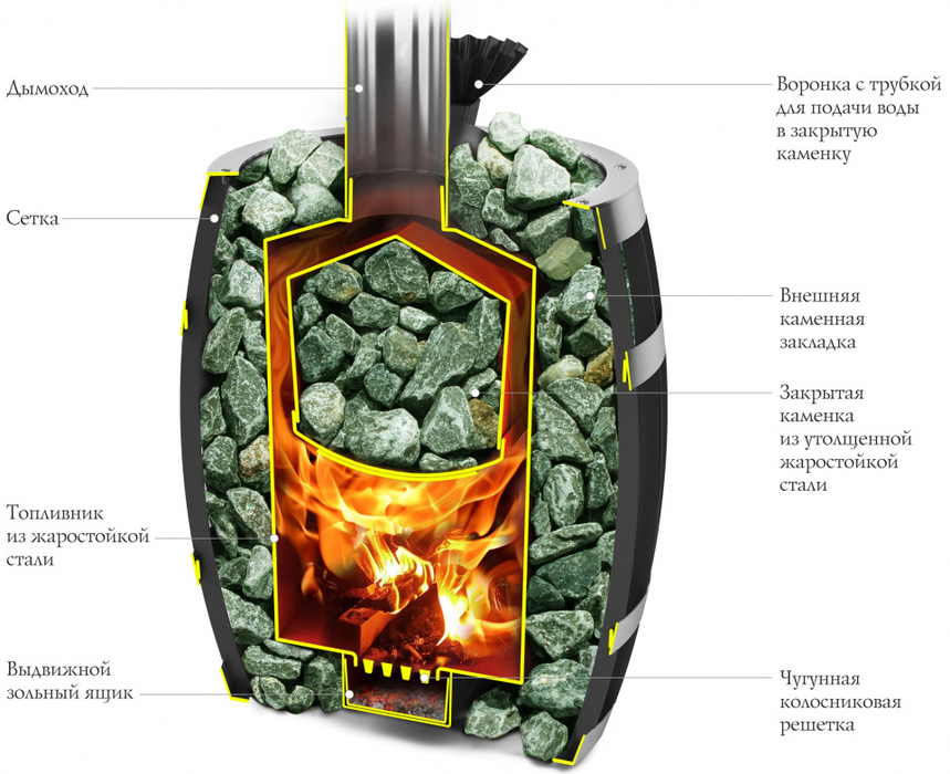 Дровяная печь TMF Саяны II Inox Витра ЗК