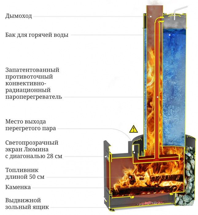 Дровяная печь 15 кВт TMF Скоропарка III Inox Люмина Б черная бронза