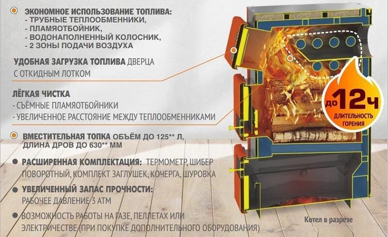Твердотопливный котел Теплодар КУППЕР ПРО-16 (2.0)