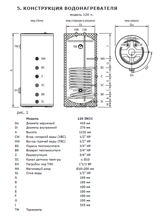 Бойлер косвенного нагрева Termica AMET 120 INOX