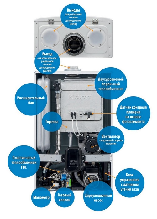Настенный газовый котел Kiturami World Alpha C 15