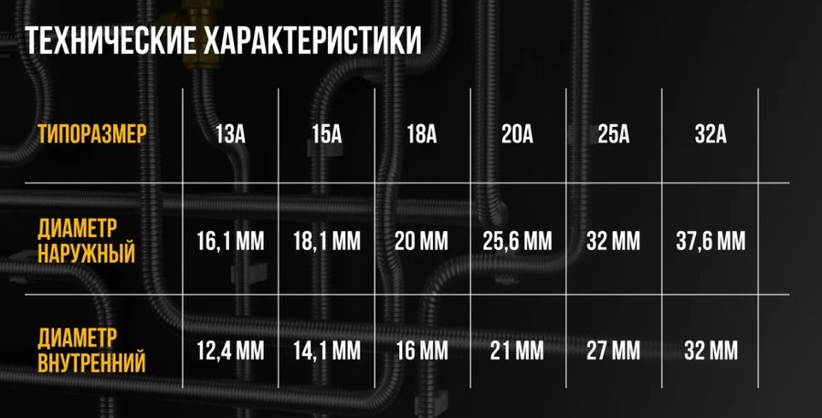 20 мм Stahlmann Труба SS304 20А, отожженная, 100м