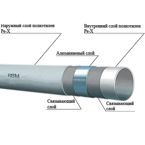 16 мм STOUT PEX/al/PEX 16х2,0 (неполная бухта 60-79 метров)