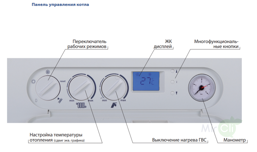 Настенный двухконтурный котел Thermona THERM 32 CLN.A