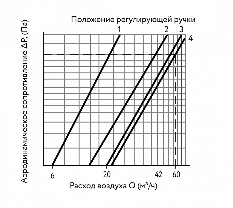 Клапан ARIUS КИВ СУПЕР-125 (600 мм.)