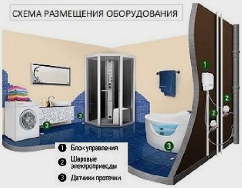 Комплект Gidrolock STANDARD Wi-Fi G-Lock 1/2