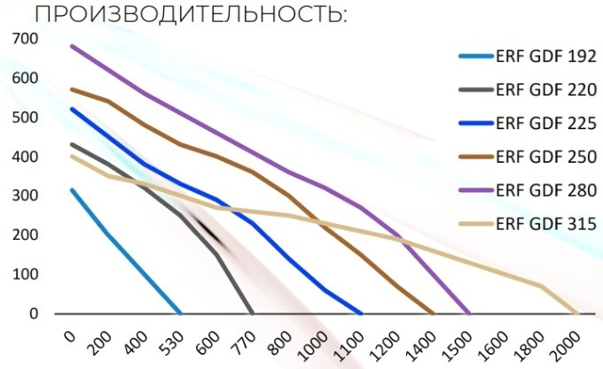 Вентилятор ERA ERF 310