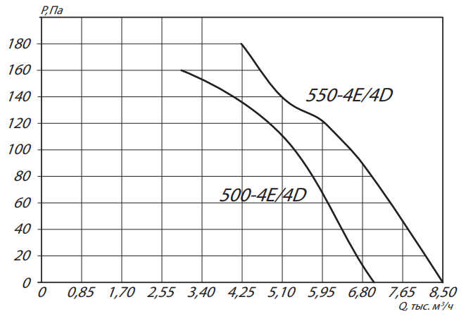 Вентилятор ESQ YWF4D-500B-G с защитной решеткой, нагнетание