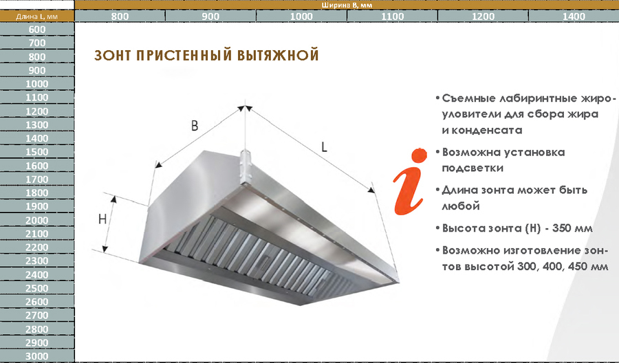 Зонт вытяжной ITERMA ЗВП-1500Х1000Х350