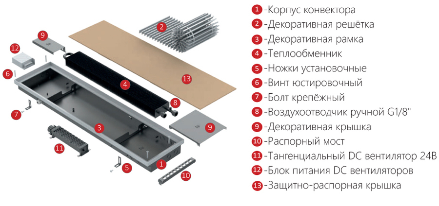 Внутрипольный конвектор Vitron ВКВ.90.260.1250.2ТГ.24.РР.ААС