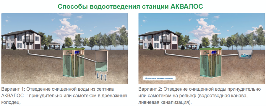 Станция биологической очистки АКВАЛОС 3 UN 1.8 м