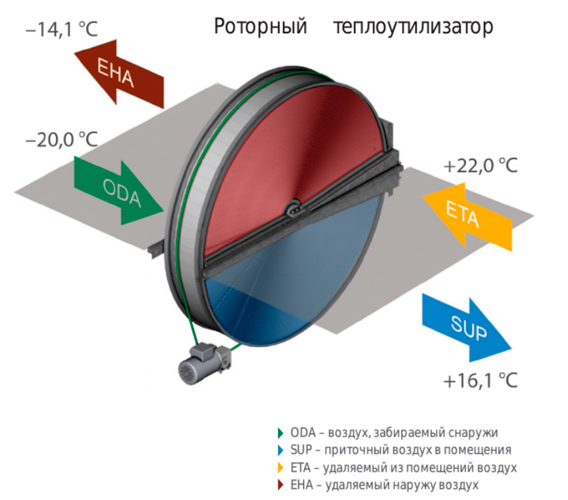 Приточно-вытяжная установка Komfovent ОТД-R-250-F-E M5/M5