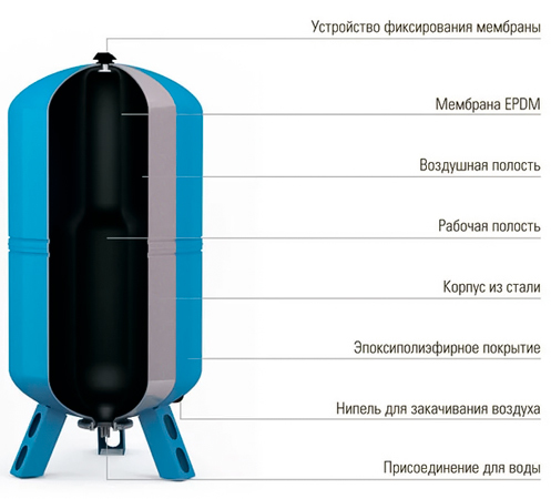 Гидроаккумулятор Wester WAV(top) 200л