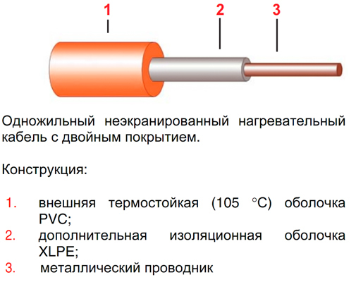 Нагревательный мат 1 м<sup>2</sup> Ceilhit 22 PV 180 -N50 -1480