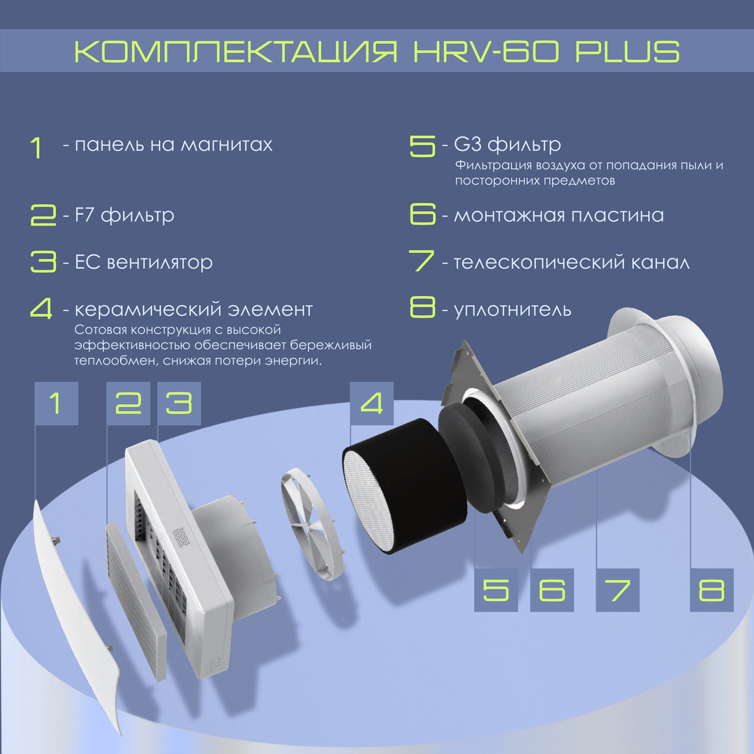 Проветриватель VENTini HRV-60-PLUS (A)