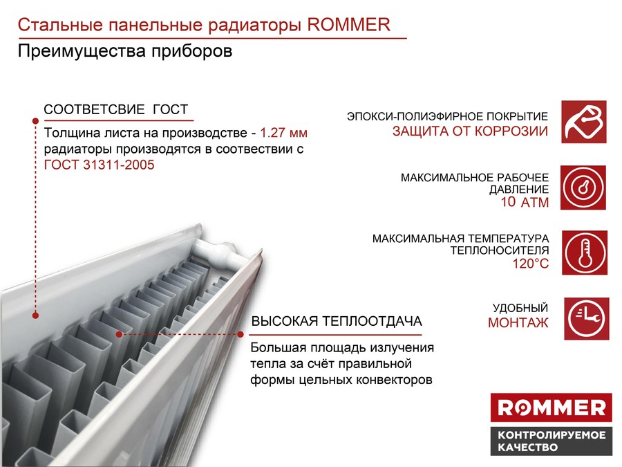 Стальной панельный радиатор Тип 22 Rommer Compact 22/500/2500 боковое подключение