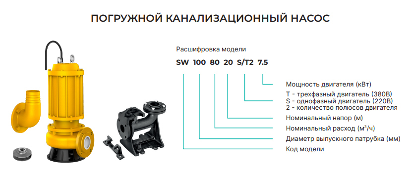 Дренажный насос ONIS SW 100.100.32.T4.18.5