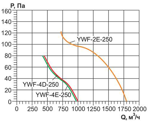 Вентилятор Rowen YWF(K)2E-250-Z всасывание