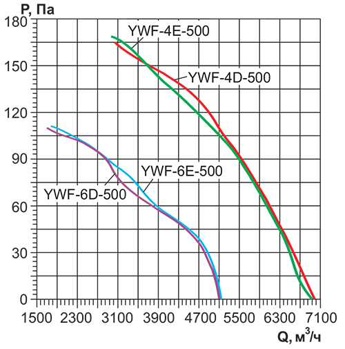 Вентилятор Rowen YWF(K)4E-500-Z всасывание