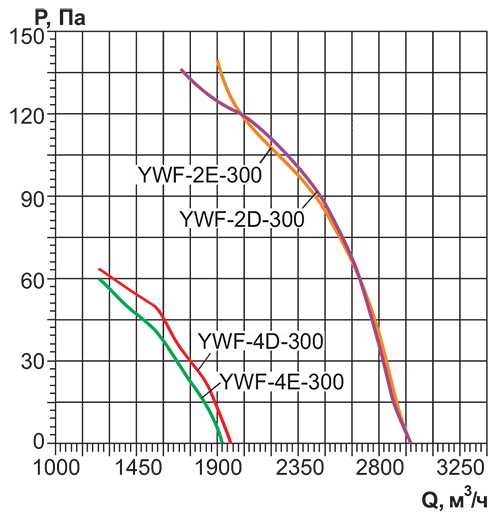 Вентилятор Rowen YWF(K)2D-300-Z всасывание