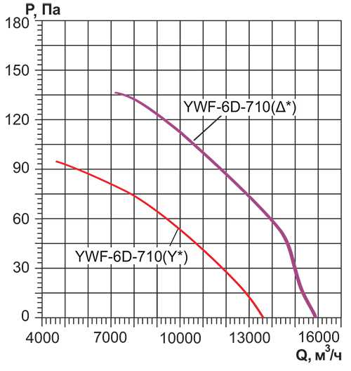 Вентилятор Rowen YWF(K)6D-710-Z всасывание