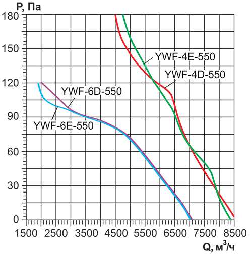 Вентилятор Rowen YWF(K)4D-550-Z нагнетание
