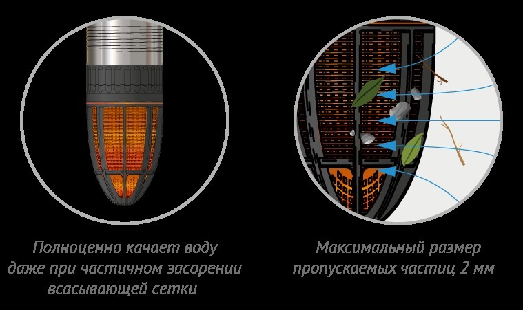 Погружной насос Джилекс ВОДОМЕТ 75/75